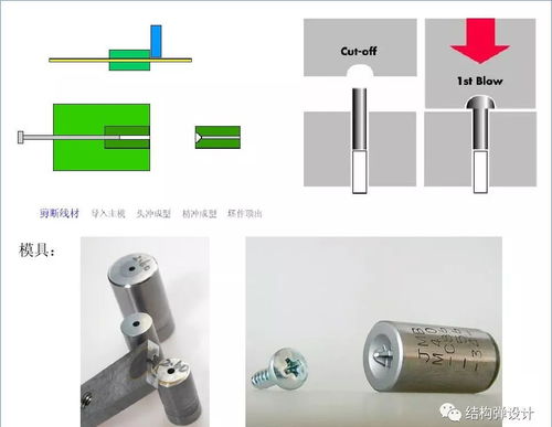 螺絲制作工藝流程介紹,趕快收藏